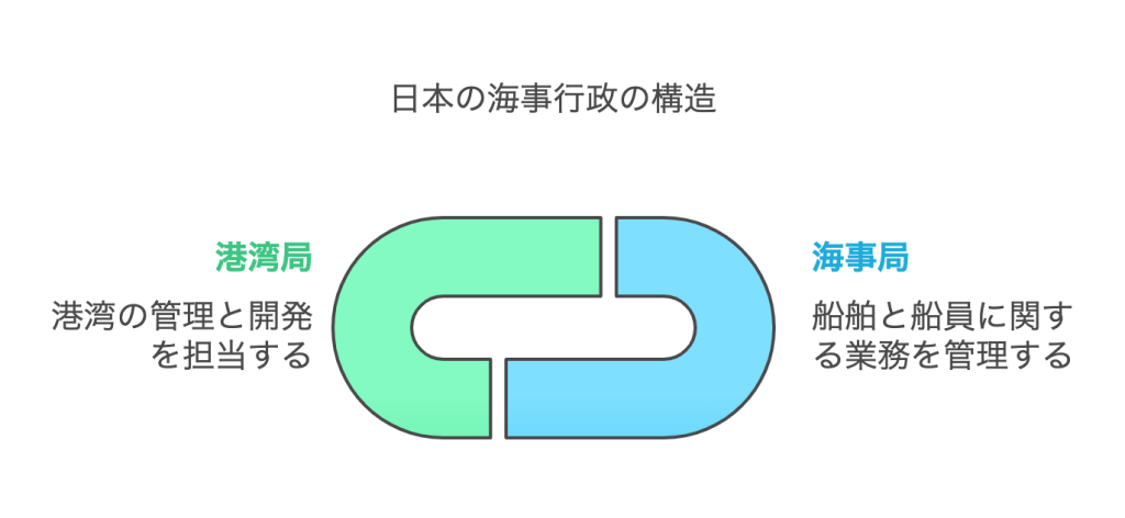 国土交通省の解説図