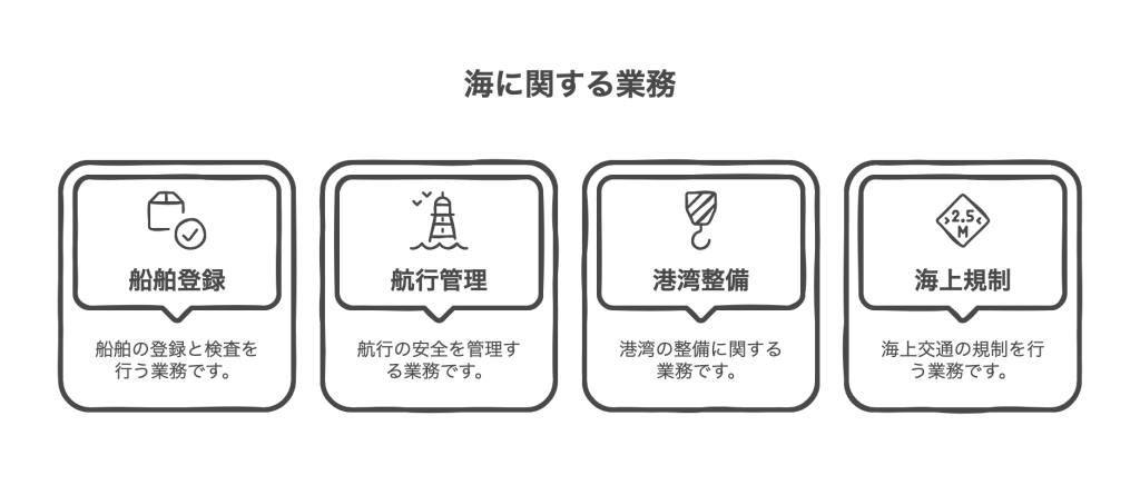 管海官庁の解説図（海事代理士試験対策）