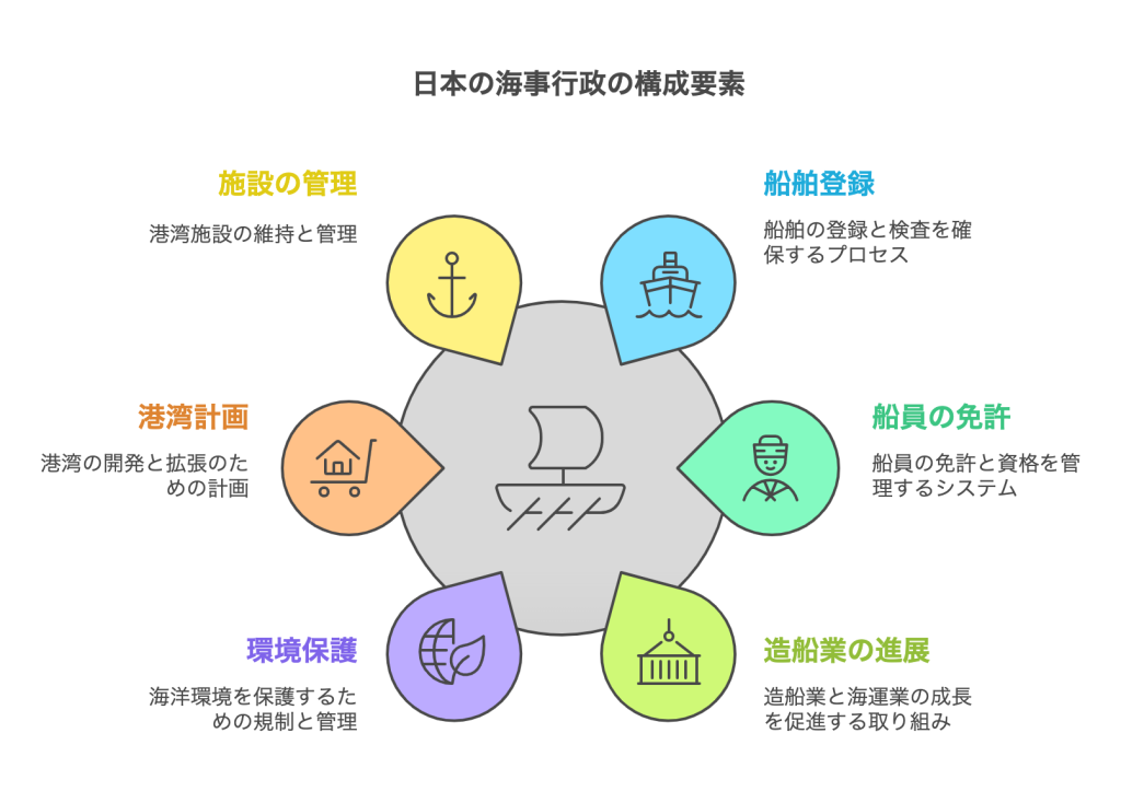 国土交通省の解説図2